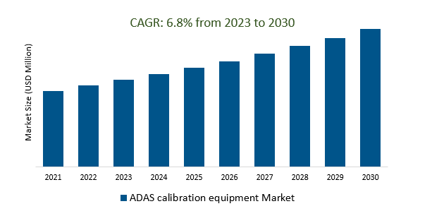 ADAS calibration equipment Market 2023-2030